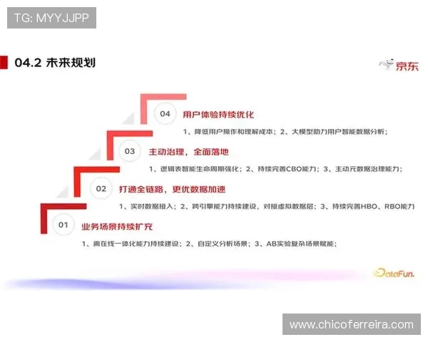 分析博客官网访问数据，优化内容策略提升用户粘性